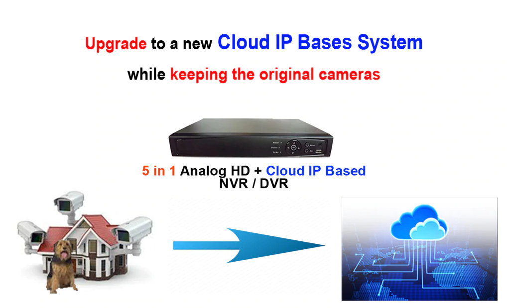 [LTD-04TCB3] APPRO 4CH 1080P 5IN1 (TVI, AHD, CVI, ANALOG CVBS AND IP) DVR W/ HDMI BNC VGA OUTPUT MOBILE-APP MOTION REAL TIME RECORDING