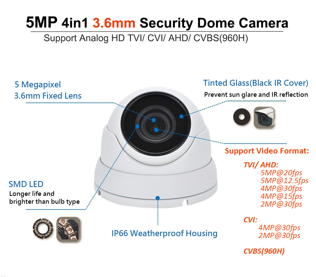 [FDT5-36W] APPRO 3.6mm Fixed Lens Dome Outdoor Surveillance Camera, 5MP 4in1 (TVI/AHD/CVI/CVBS), Smart IR Tech, Analog CCTV Security Camera, Metal, White, TEL Live Local Service