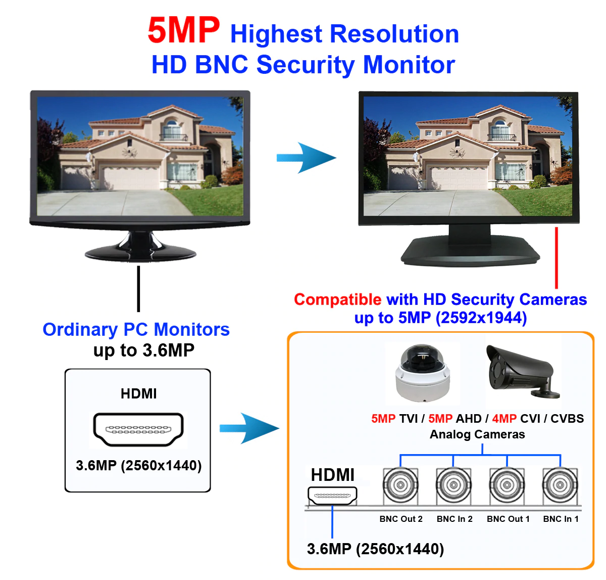 [NEW] [AP-HD236] 23.6" ANALOG HD OVER BNC CONNECTION, PERFECT MONITOR FOR APPLICATION WITHOUT DVR, PROFESSIONAL LED SECURITY MONITOR DIRECTLY WORK WITH HD-TVI, AHD, CVI & CVBS CAMERA, 1X HDMI & 2X BNC INPUTS FOR CCTV DVR HOME OFFICE SURVEILLANCE SYSTEM