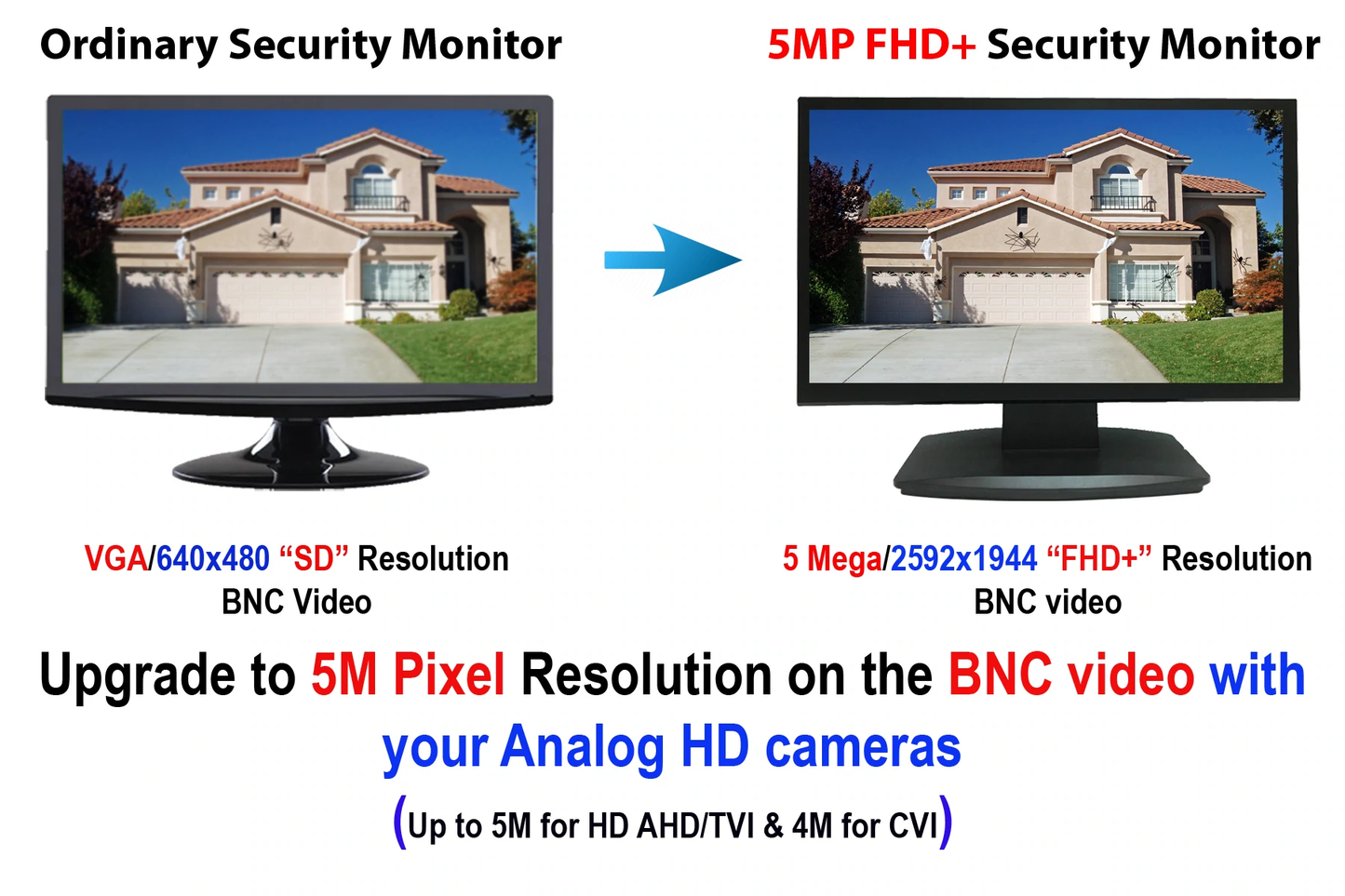 [AP-HD215] 21.5" ANALOG HD OVER BNC CONNECTOR, PERFECT MONITOR FOR APPLICATION WITHOUT DVR, PROFESSIONAL LED SECURITY MONITOR DIRECTLY WORK WITH HD-TVI, AHD, CVI & CVBS CAMERA, 1X HDMI & 2X BNC VIDEO INPUTS FOR CCTV DVR HOME OFFICE SURVEILLANCE SYSTEM