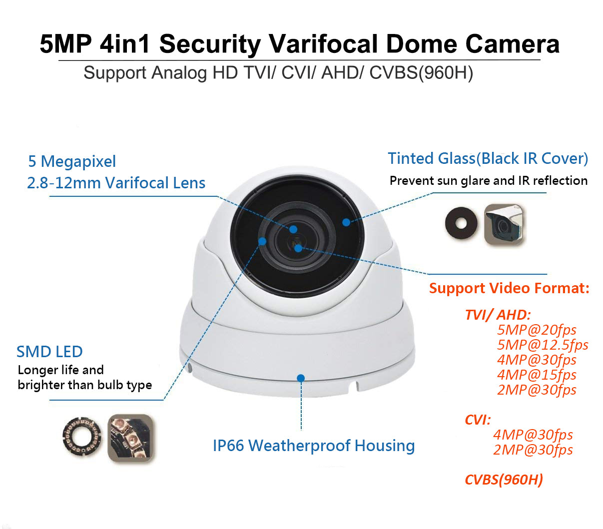 [VDT5-2812W]APPRO 2.8-12mm Varifocal Lens Dome Outdoor Surveillance Camera, 5MP 4in1 (TVI/AHD/CVI/CVBS), Smart IR Tech, Analog CCTV Security Camera, Metal, White, TEL Live Local Service