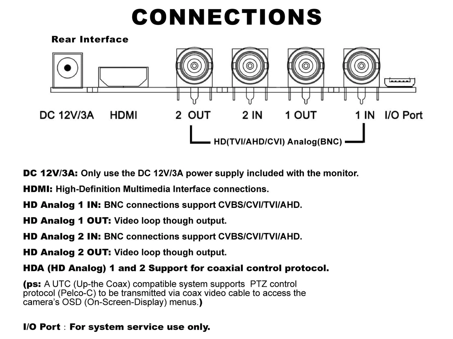 [AP-HD215] 21.5" ANALOG HD OVER BNC CONNECTOR, PERFECT MONITOR FOR APPLICATION WITHOUT DVR, PROFESSIONAL LED SECURITY MONITOR DIRECTLY WORK WITH HD-TVI, AHD, CVI & CVBS CAMERA, 1X HDMI & 2X BNC VIDEO INPUTS FOR CCTV DVR HOME OFFICE SURVEILLANCE SYSTEM