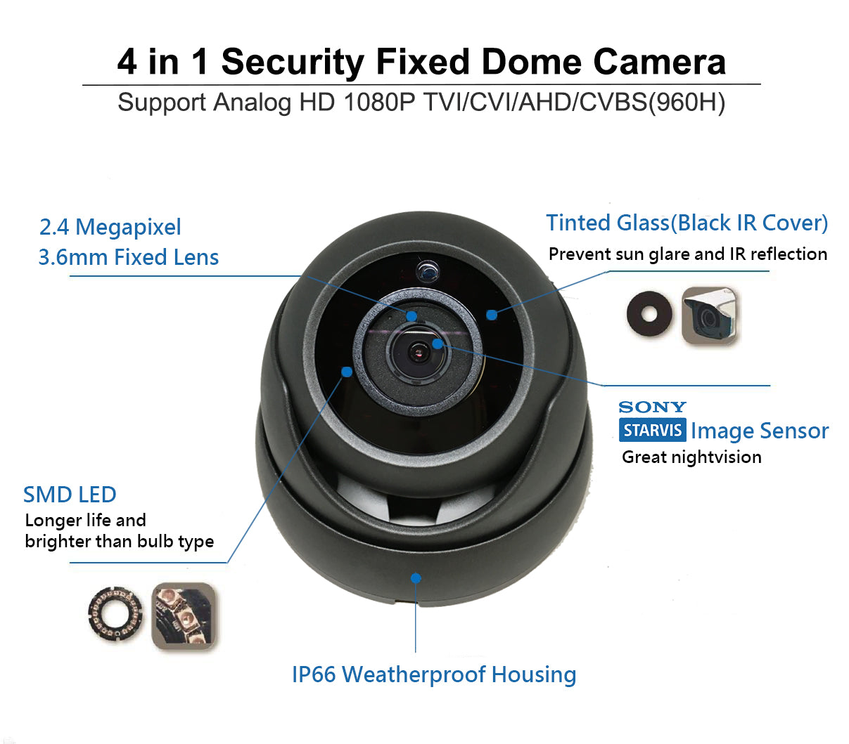[FDT2-36] APPRO 3.6mm Fixed Lens Dome Outdoor Surveillance Camera, 1080P Full HD, 2.4MP 4in1 (TVI/AHD/CVI/CVBS), Smart IR Tech, Analog CCTV Security Camera, Metal, Black, TEL Live Local Service