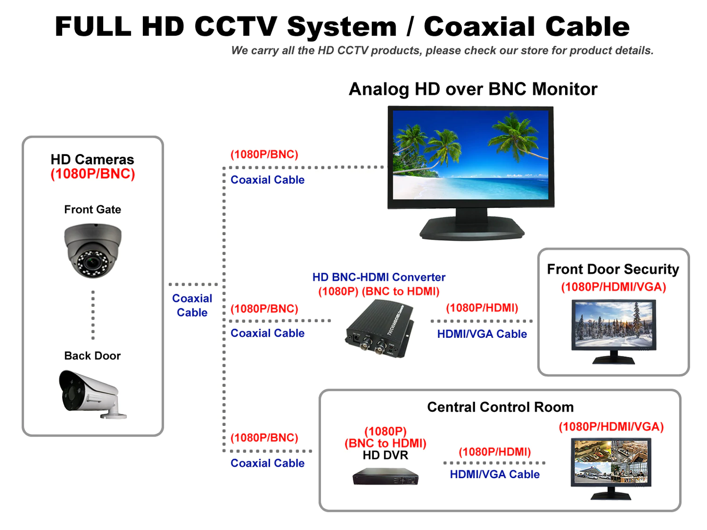 [NEW] [AP-HD236] 23.6" ANALOG HD OVER BNC CONNECTION, PERFECT MONITOR FOR APPLICATION WITHOUT DVR, PROFESSIONAL LED SECURITY MONITOR DIRECTLY WORK WITH HD-TVI, AHD, CVI & CVBS CAMERA, 1X HDMI & 2X BNC INPUTS FOR CCTV DVR HOME OFFICE SURVEILLANCE SYSTEM