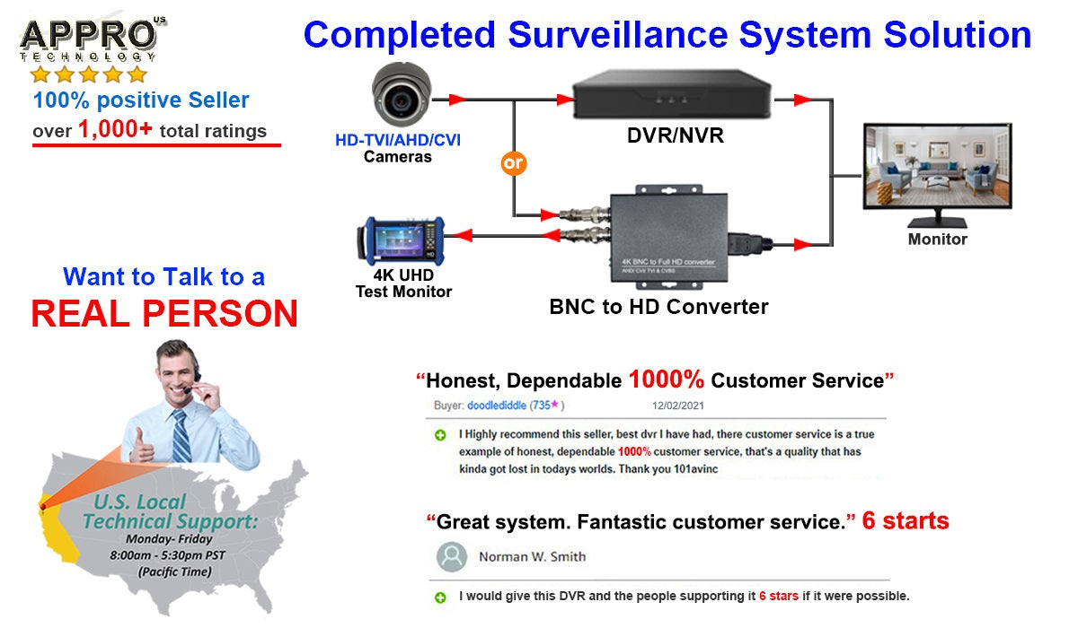 [VDT2M-2812W] APPRO 2.8-12mm Varifocal Lens Dome Outdoor Surveillance Camera, 2MP 4in1 (TVI/AHD/CVI/CVBS), Smart IR Tech, Analog CCTV Security Camera, Metal, White, TEL Live Local Service