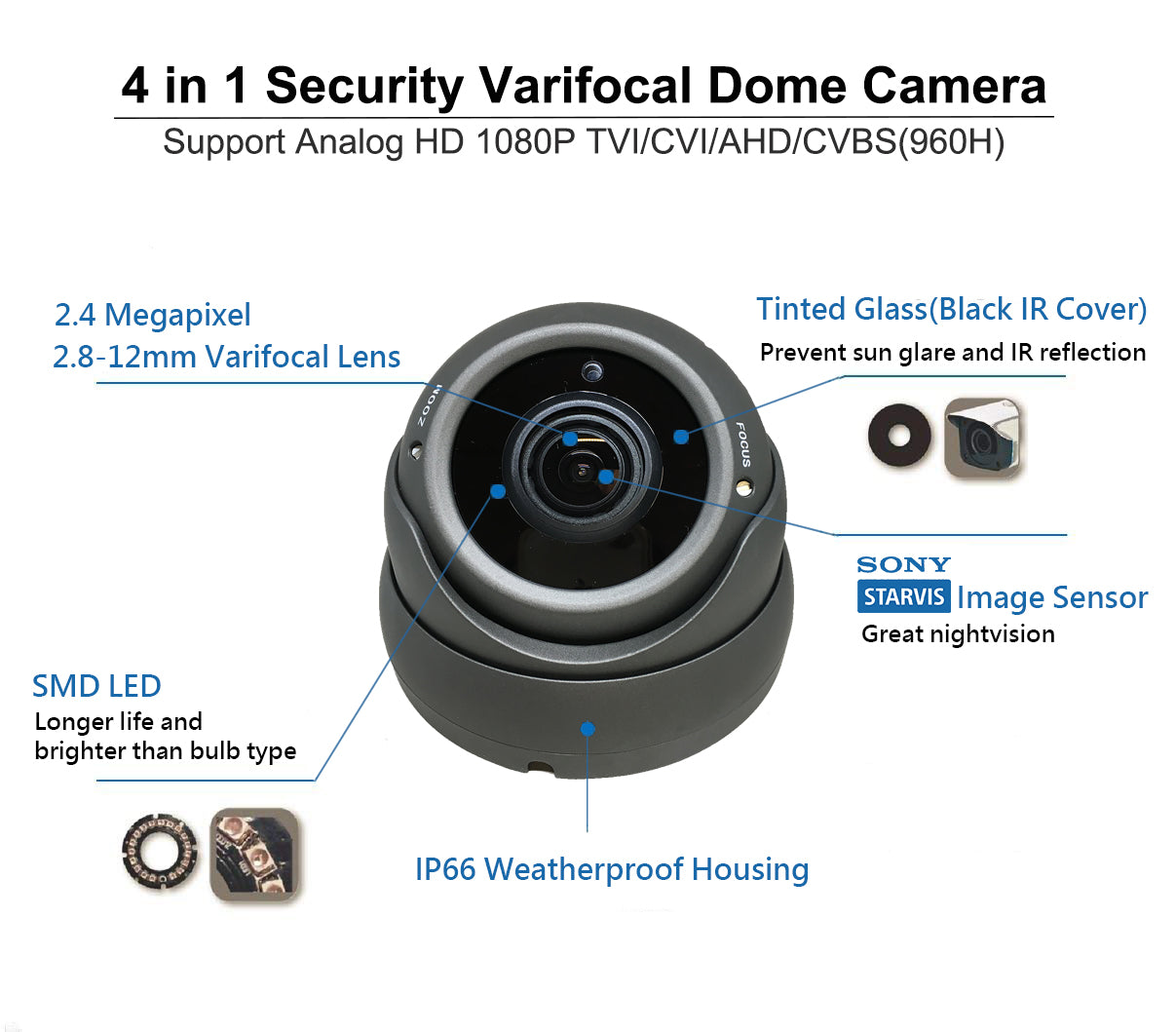 [VDT2-2812]APPRO 2.8-12mm Varifocal Lens Dome Outdoor Surveillance Camera, 1080P Full HD, 2.4MP 4in1 (TVI/AHD/CVI/CVBS), Smart IR Tech, Analog CCTV Security Camera, Metal, Black, TEL Live Local Service