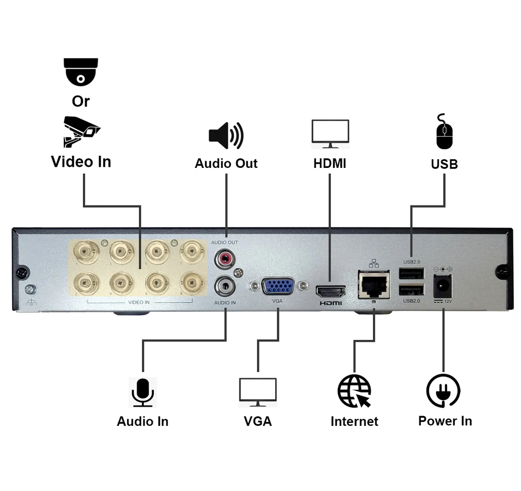 NEW [APD-08] APPRO 8CH HYBRID H.265+/H.264 5IN1 (TVI, AHD, CVI, ANALOG CVBS AND IP) HD DVR W/ HDMI VGA OUTPUT MOBILE-APP MOTION REAL TIME RECORDING